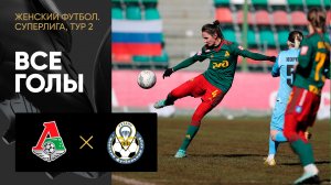 Локомотив - Рязань-ВДВ. Все голы матча женской Суперлиги 18.03.2023