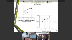 ИнБЮМ Экосистемы-2020 Н.А. Бежин - Использование сорбентов на основе ди-третбутилдициклогексил-18-к