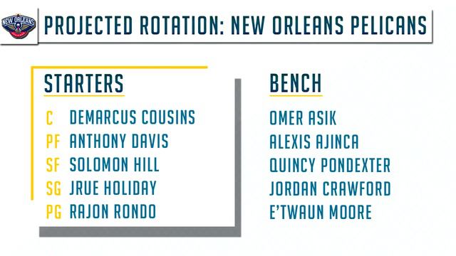 New Orleans Pelicans | 2017-18 NBA Preview (Rank #18) смотреть онлайн