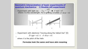 Геометрические аспекты квантовой механики. Сипаров Сергей