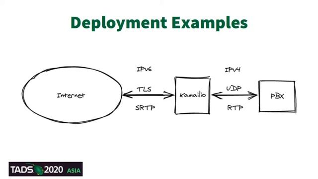 Introduction to Kamailio (TADSummit 2020 Asia) смотреть онлайн