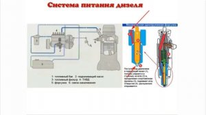Обслуживание и ремонт системы питания дизельных двигателей