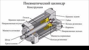Пневмоцилиндр. Конструкция и принцип работы пневматического цилиндра.mp4