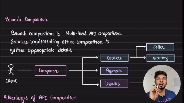 API Composition Pattern in Microservices смотреть онлайн