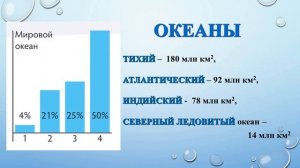 Естествознание. Какая наша Земля. 4 класс. Урок 1, 4 четверть