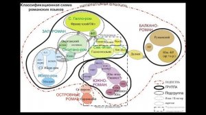 Романские языки (общая характеристика)