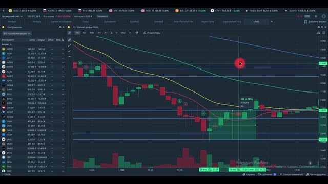 Заработок на инвестициях. Сколько получилось заработать