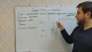 Графы 1. Основные понятия