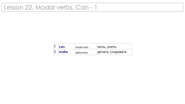 A1. Modal verbs - Can Part 1 | BilimTau-English RU #22 смотреть онлайн