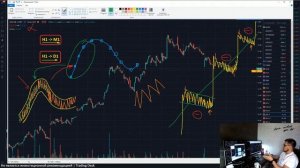 Объясняю, как торговать интрадей (торговая система)