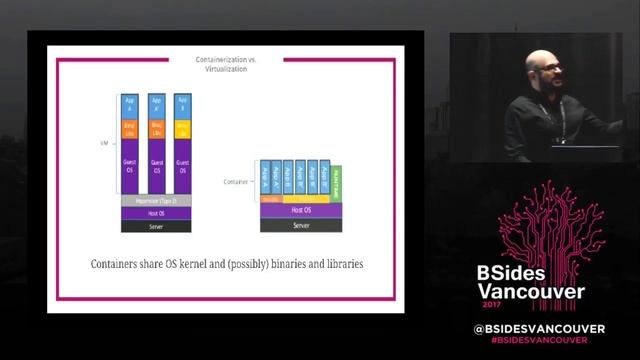 Do Containers Fully ‘Contain’ Security Issues? A Closer Look At Docker and Garden смотреть онлайн