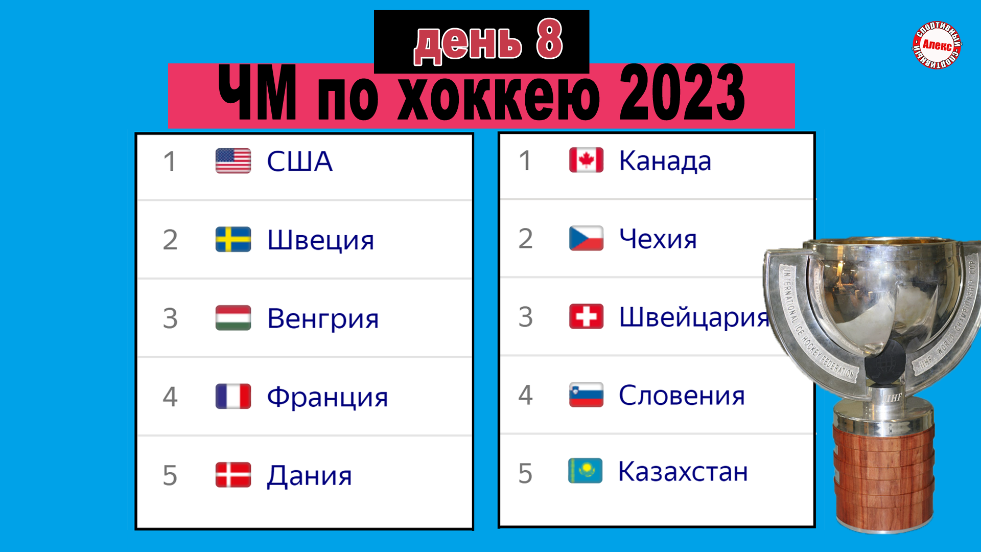 Результаты чемпионата по хоккею 2023. ЧМ по хоккею Результаты.