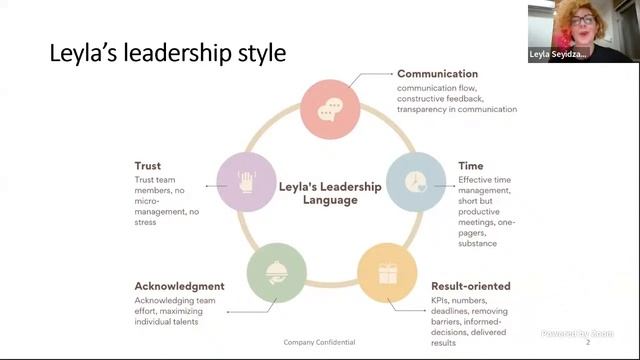 Central Asian Youth Entrepreneurship Training Program: SMM  Digital Marketing Webinar