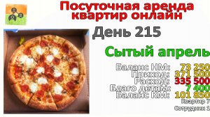 Бизнес на посуточной аренде квартир. Марафон посуточной аренды. День 215.