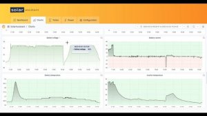 Deye Sun 12K SG04LP3 with Pylontech US3000C - Firmware BUG