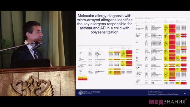 01 Дифференциальная диагностика вирус-индуцированной и аллергических форм бронхиальной астмы смотреть онлайн