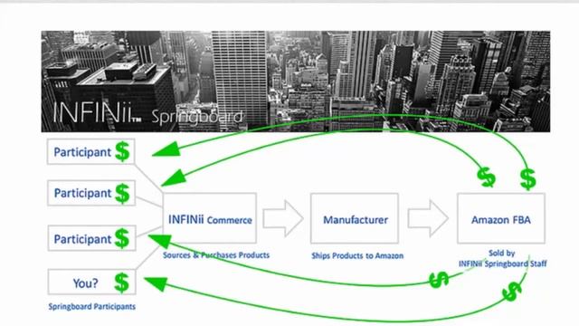 Infinii Суть бизнеса который предлагает своим партнерам компания ИнфиниАй от Алексея Фомина 1