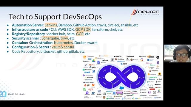 DevSecOps in the Real World : Best Practices for CI/CD and Microservices & Knowledge Notion Basics смотреть онлайн