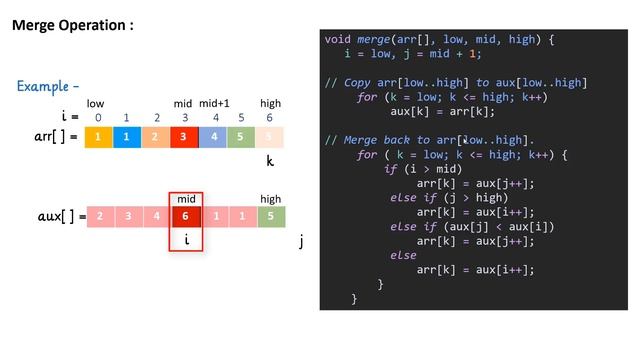 Merge Sort Algorithm | MergeSort In Data Structure |  How Merge Operation Works?