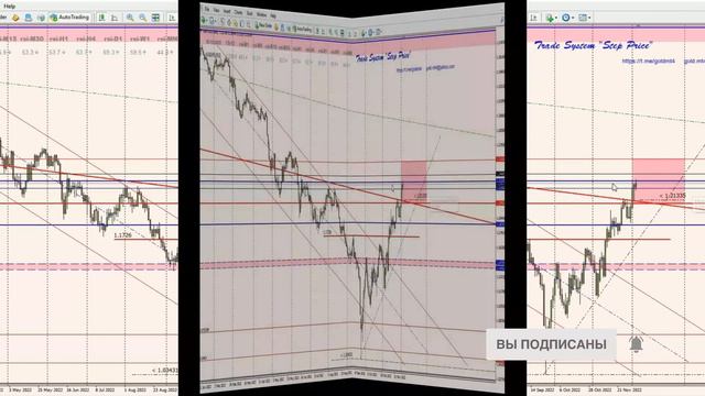 Прогноз: золото, евро, фунт, йена, рубль, нефть, сербро, индекс доллара на 5.12.2022.