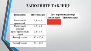 ТВПК Лучший видеоурок химии.  Анализ кривых титрования в методе нейтрализации. Кузьмич Е. С