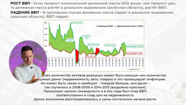 Как себя чувствует недвижка в начале 2024? Цены упадут или вырастут?