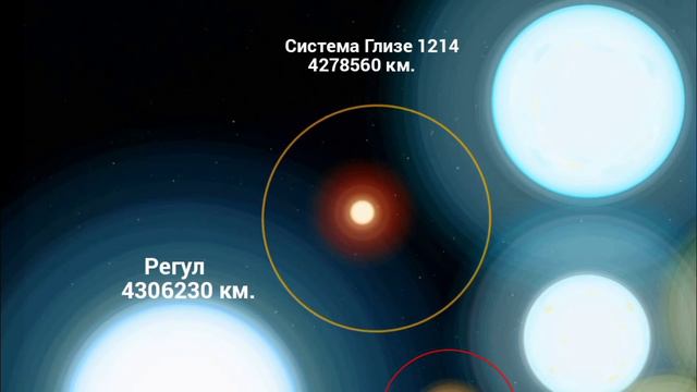 Сравнение размеров космических тел часть 3 Dimensions of the universe смотреть онлайн