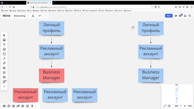 Структура Facebook и рекламных аккаунтов и способы защиты на случай блокировки смотреть онлайн