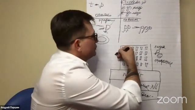 Как создать стабильный источник дохода. Что актуально и прибыльно на сегодняшнем рынке.