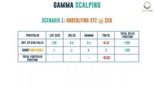 Using Gamma Scalping to Solve Negative Theta | Quantitative Trading Strategies | Quantra Course