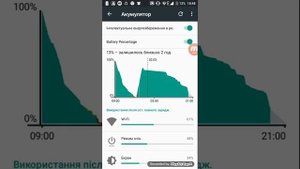 Что делают есле не отображаются проценты заряда батареи