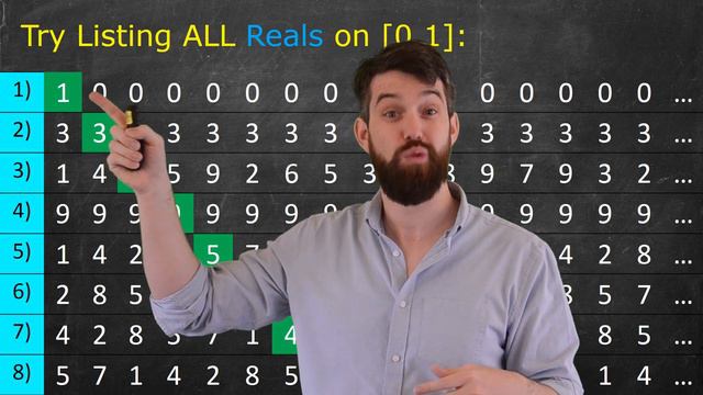 Integers & Reals have different, infinite sizes! **Cantor Diagonlization** смотреть онлайн