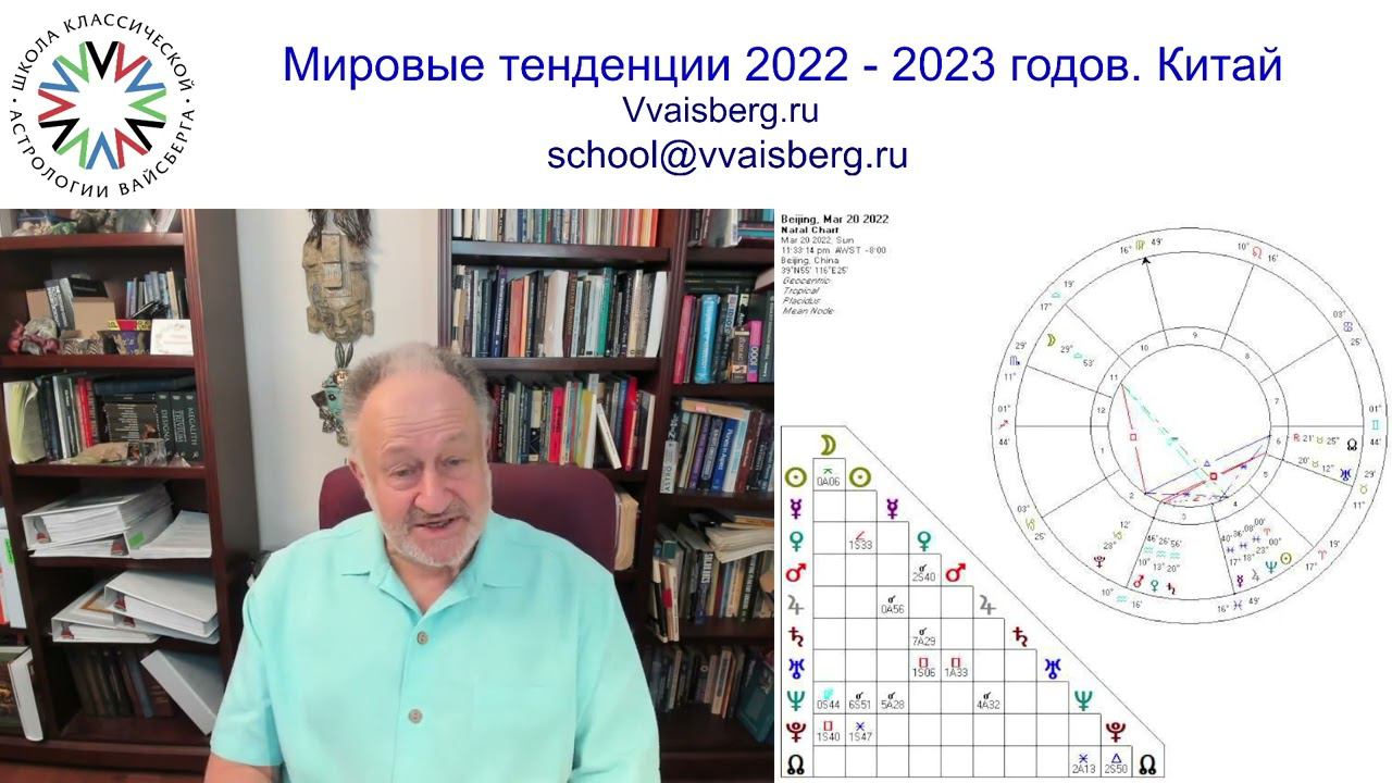 Мировые тенденции 2022-2023гг. Часть 2: Китай. Школа классической астрологии Вайсберга
