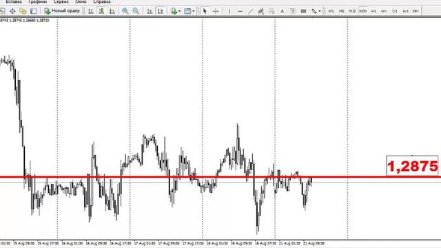 Текущая ситуация на валютном рынке от 21.08.2017 смотреть онлайн