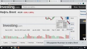 Forex Optimum 06.03.2020. Паника продолжается