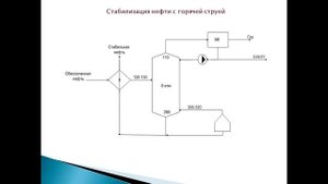Стабилизация нефти в колоннах