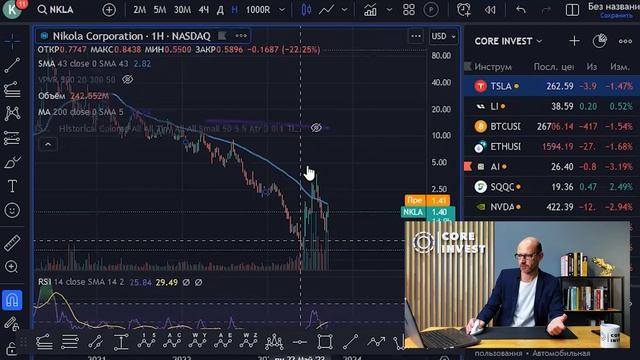 Сильное снижение американских акций. Что делать с акциями? Обзор рынков. смотреть онлайн