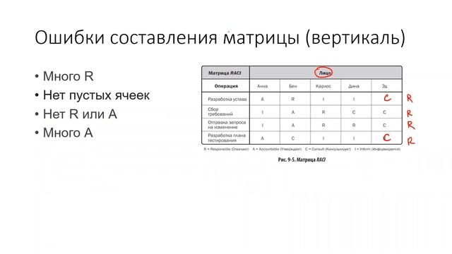 Управление проектами. 12 Лекция. Управление коммуникациями.