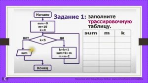 Информатика 8 класс  Трассировка алгоритма