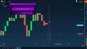 Бинариум с 500 рублей - Возможно ли разогнать депозит и заработать новичку на Бинарном опционе