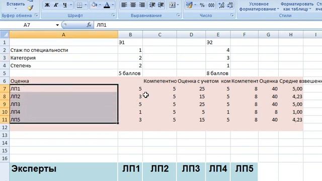 Марктеинговые исследования  Метод экспертной оценки