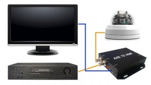 AHD to HDMI Video Converter for 720p & 1080p AHD CCTV cameras