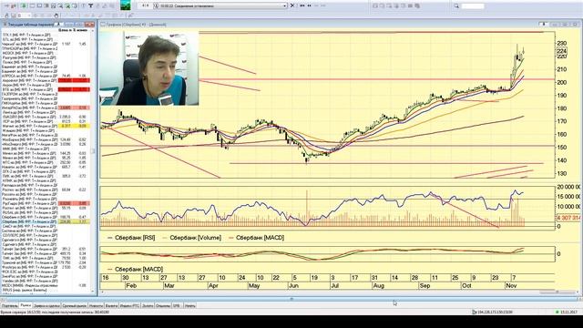 Не так страшен чарт, аналитика - 15.11.2017; 16:00 (мск) смотреть онлайн
