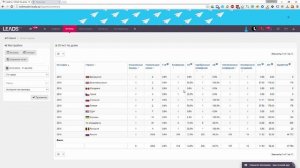 LEADS.SU:   Какие страны могут принимать участие в партнерской программе?