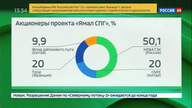 Российский газ пришел в Китай по Севморпути.