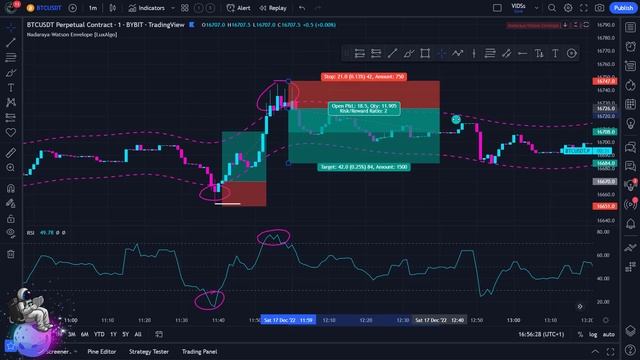 Это лучший скальпинг-индикатор на Tradingview!!! **БЕЗУМНЫЙ СКАЛЬПИНГ**