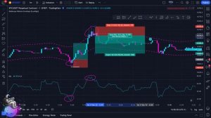 Это лучший скальпинг-индикатор на Tradingview!!! **БЕЗУМНЫЙ СКАЛЬПИНГ**