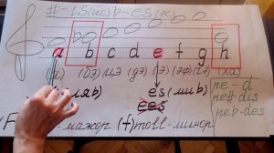 Буквенное обозначение звуков и тональностей