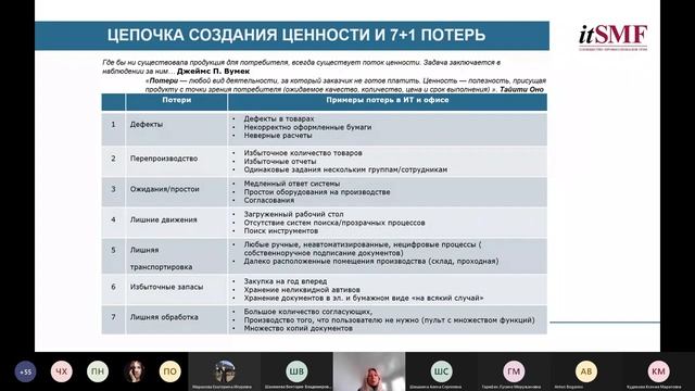 Открытая Лекция по основам Кайдзен смотреть онлайн