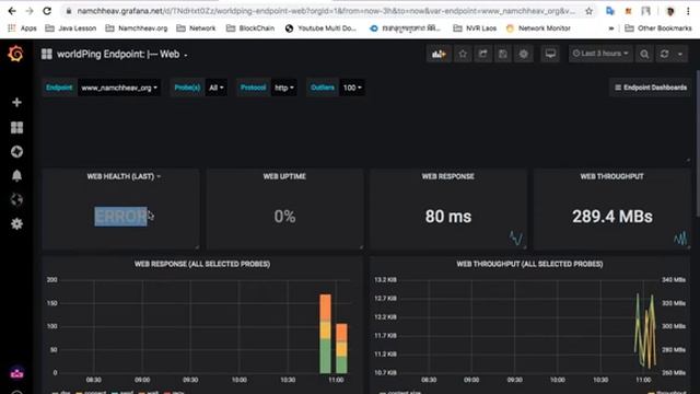How to Enable grafana Web Monitor / Speak khmer смотреть онлайн